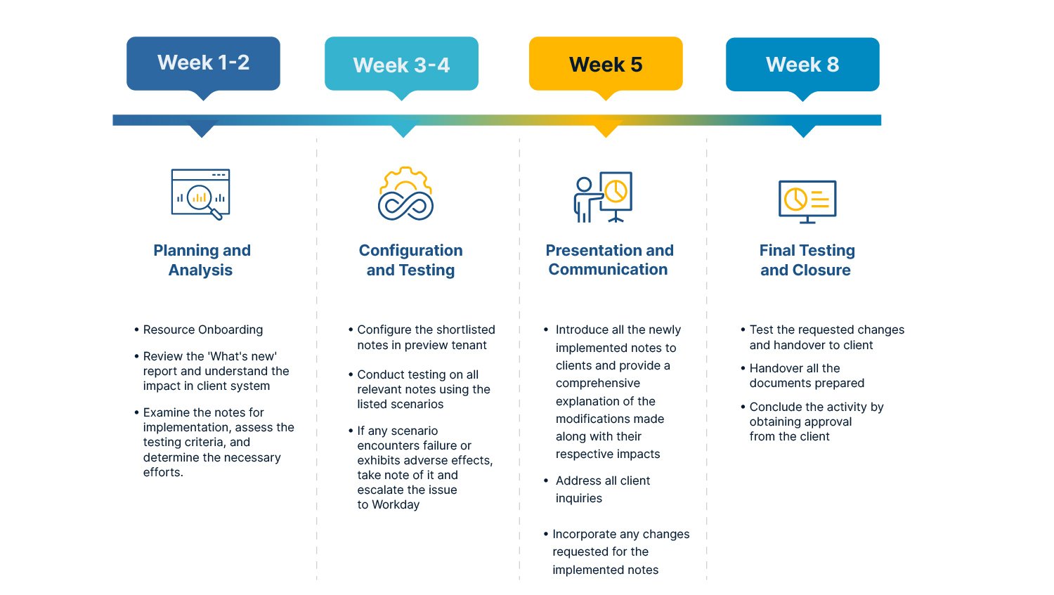 workday-2024r1-get-a-hassle-free-roll-out-of-the-latest-features-at-unbelievable-pricing